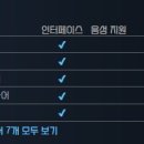 이즈앤컴 이미지