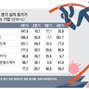 한솔유화(주) 이미지