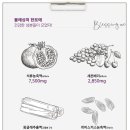 블레싱프로젝트 이미지