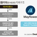 플라워넷 네이버블로그