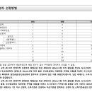 (주)유진건축사사무소 이미지