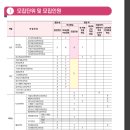 단국대학교(천안) / 상명대학교(천안) / 성결대학교 편입 합격후기(전적대 편입)/ 단천 상천 편입학