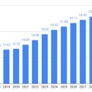 [북부]셀프뷰티마스터(2025) | 대만 네일 시장, 살롱에서 셀프로 확산되며 양 갈래 발전