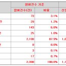 원일기업 이미지