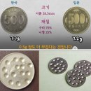 일본 주화 소개 : 500엔(500円) 이미지