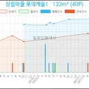 기쁨이샘솟는치과의원 이미지