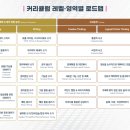 캔비어