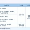 세메스천안2사업장 이미지