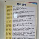 제 48회 응급처치 경연대회 최우수상(대구시교육감상) 수상 현수막[慶祝] V24 대기록 달성 이미지