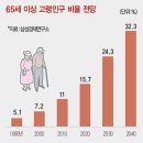 [법률의 홍수와 포풀리즘] 정년60세연장법/엄마가산점제·손주육아수당/부활조짐-군가산점제도 이미지