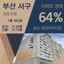 혜성비치타운 이미지