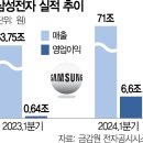 삼성사이클