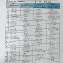 봉천에듀플렉스에듀코치학원