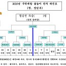 2010,02,.28 윷놀이 대진표/경기규칙 이미지