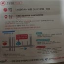 (사)한국건강관리협회건강증진의원 네이버블로그