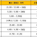 이니시스_1제약 Daum카페