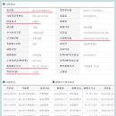 주식회사 맘스터치앤컴퍼니 이미지