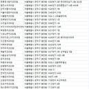 연세이안치과의원 이미지
