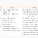 평화물류(주) 이미지