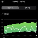 [25년 3분기] 근력&스텝박스 | 해비치 피트니스 헬캉스 : 왜 해비치인지 알 수 있는 곳 +무료 프로그램 정보