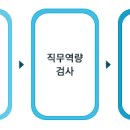 새마을금고중앙회 2020년 신입직원 채용 안내(~9월 4일) 이미지