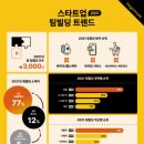 비긴케어