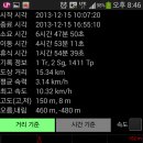 준석상회