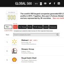 전 세계에서 500대 기업을 가장 많이 보유하고 있는 국가 Top10 이미지