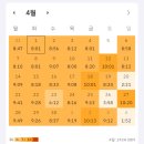 행정용 13번 | 도시계획직 공무원 합격후기 #2