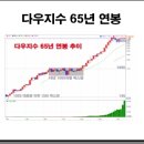 2006년 3월 경상권정모 자료 / 고독한 가치투자 ! 이미지