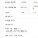 계산동오투그란데리빙포레아파트 네이버블로그