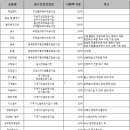 (주)성도산업