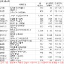 옥포종합가구 이미지