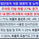 일단정지 이미지