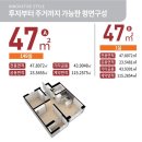 동원3차아파트 이미지