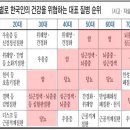 메리츠화재 3대진단비와 간병인이 꼭 필요한 이유~ 이미지