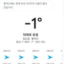 임천목장 | [명산기행, 201번째] 백두대간 황악산 산행