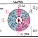 풍수지리-양택 이미지