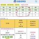 제주 오늘의 실거래 (6월,주간) 이미지