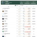 [거상] 두문신장 리뷰