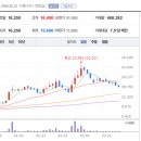 라온F&L