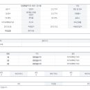 속초디오션공인중개사사무소 이미지