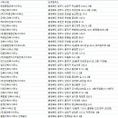 이디원건축사사무소 이미지