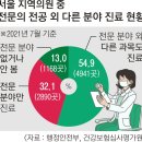 은평서울정형외과의원 이미지