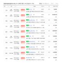 고등핫부동산공인중개사사무소 이미지