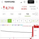 23.04.14(금) 상한가 천만 이슈