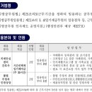 부산광역시 동래구 치매안심센터 이미지