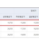 팔용동 원풍벽산C단지 이미지