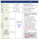 [학원의 신] 2026 서경대학교 입시정보 미용학과 등 이미지