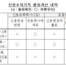 신용조회 등급 영향 이미지